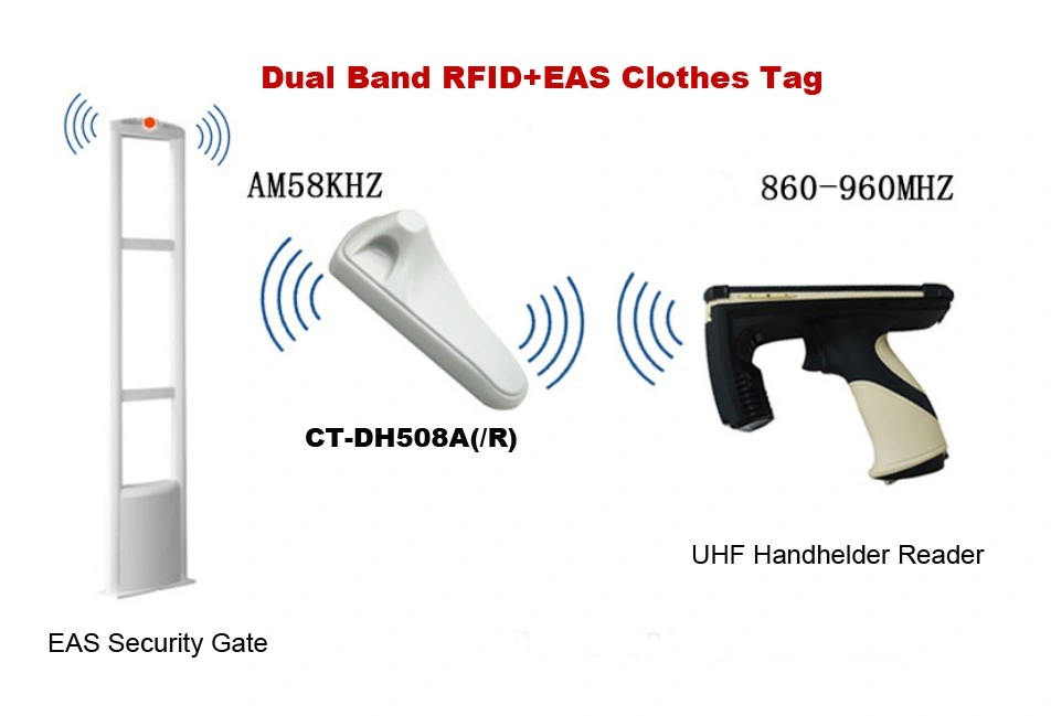 RF+UHF/Am+UHF Dual Band Super Tag RFID Security Tag for Clothing Super Lock